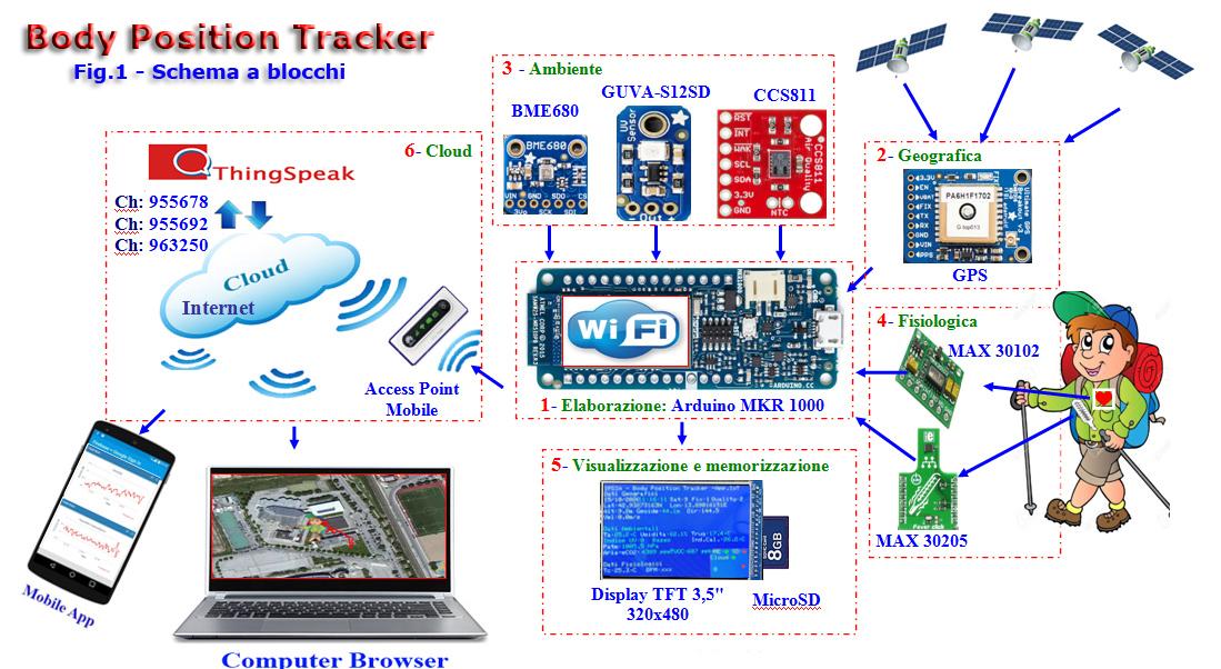 Body Position Tracker - Applicazione indossabile IoT